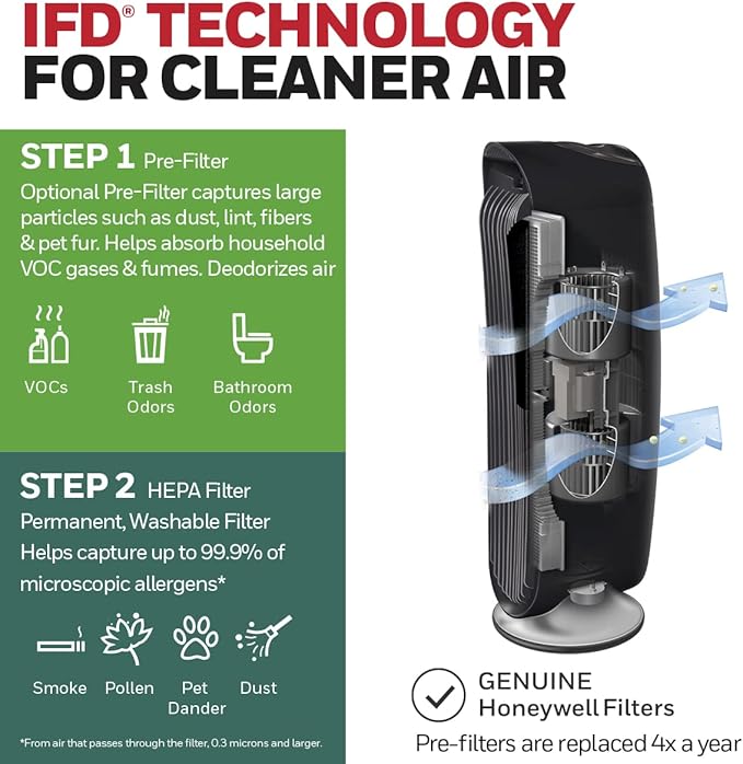 Honeywell HFD-120-Q QuietClean Air Purifier