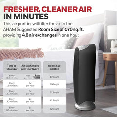 Honeywell HFD-120-Q QuietClean Air Purifier